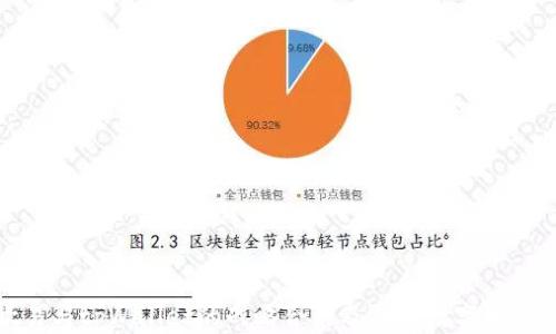 
深入探讨欧易与tpWallet的战略合作及其对数字资产管理的影响