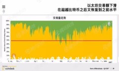 如何通过tpWallet将资金充值到火币交易