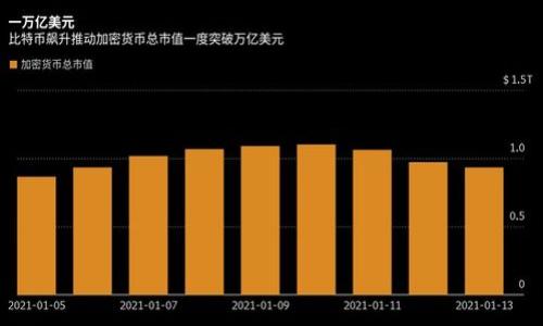 biao ti比特币钱包客服端：全面解读与使用指南/biao ti  
比特币, 比特币钱包, 客服端, 电子货币/guanjianci  

比特币作为一种去中心化的数字货币，近年来受到了越来越多投资者和普通用户的关注。而在进行比特币交易时，一个能够安全、方便地管理这一资产的钱包app显得尤为重要。比特币钱包客服端正是这样一个集成了管理与服务功能的工具，它为用户提供了一个集中处理与比特币相关事务的平台。  

首先，需要明确什么是比特币钱包。比特币钱包是一个软件程序，允许用户存储和管理他们的比特币。通过钱包，用户可以发送和接收比特币，同时能够查看其余额和交易历史。比特币钱包的种类有很多，包括热钱包和冷钱包、移动钱包、桌面钱包等，而客服端则是一种更加集中的解决方案，通常包括技术支持以及用户指南等辅助功能。  

1. 比特币钱包的基本功能  
比特币钱包的功能非常重要，用户首先需了解这些基本功能，这样才能高效使用比特币钱包客服端。  
首先，顶部功能是创建钱包和导入钱包。用户可以通过生成新的钱包地址来获得新的比特币存储，并可以通过私钥导入以前创建的钱包。此外，比特币钱包也支持多种不同类型的地址格式，例如legacy地址、segwit等，这为用户提供了多种选择。其次，转账功能也是比特币钱包的核心——用户可以通过输入对方的比特币地址和转账金额即可发起交易。  
还有一个重要的功能是查询交易历史。钱包可以显示用户的交易记录，其中包括收入和支出的详细情况。这有助于用户追踪他们的财务状况。此外，许多比特币钱包还设有安全设置，如PIN码和双因素认证，以确保用户的资产安全。  
最后，一些钱包还支持与其他服务集成，例如交易所、贷方和商家支付系统，这进一步增强了比特币的用途。通过客服端，用户还可以获得额外的支持和资源，帮助他们更好地利用这些功能。  

2. 使用比特币钱包客服端的注意事项  
尽管比特币钱包客服端的功能丰富，但在使用时需要注意一些关键问题。首先，安全性是最重要的因素。用户应确保使用 reputable 的钱包，并检查其安全记录。此外，用户在创建钱包时需确保备份好私钥，因为若遗失私钥，用户将无法再次访问他们的资产。  
此外，用户在使用钱包进行转账时，一定要核实交易金额和地址。网络诈骗频频出现在加密货币领域，因此需要仔细检查每一次交易的信息，以防止被诈骗或误转。  
另一个重要的方面是交易费用。比特币的交易费用通常是动态的，可能会因网络繁忙而上涨。用户在转账时应注意当前的交易费用，选择合适的时机以降低转账成本。  
最后，保持软件的最新版本是必要的。开发者会定期更新钱包应用，以修复漏洞和提升安全性，因此用户应时常检查更新，以保持钱包的安全性和功能完整性。  

3. 解决常见客服问题  
使用比特币钱包客服端的用户可能会遇到各种问题，了解一些常见问题及其解决方案是必要的。  
一个常见的问题是登录失败。用户应首先检查是否输入了正确的用户名和密码，如果仍然无法登录，可以使用“密码找回”功能。如果是因为账户被暂停，用户需联系技术支持解决。  
另一个问题是转账延迟。通常情况下，比特币转账会在短时间内处理，但如果网络繁忙，可能会出现延迟。在这种情况下，用户可以访问比特币区块链浏览器，以实时监控其交易状态。同时也可以向客服询问相关信息。  
资金丢失的情况也是可怕的，用户可能会性的打开了一个不相干的地址。此时，可以通过与技术支持联系，提供有关交易的详细信息，尝试找回资金，但注意找回的难度及其可能违反的相关法律规定。因此，在进行转账时，务必要仔细核查。  
此外，若用户对钱包某一功能不明白，也可以随时向客服寻求帮助。客服端通常会提供详细的用户手册和常见问题解答，用户需认真查阅。  

4. 如何选择合适的比特币钱包  
选择合适的比特币钱包不仅关系到用户的使用体验，也直接影响到其资产的安全。用户在选择时需考虑多个因素，例如安全性、易用性、功能，以及支持的币种等。  
首先，安全性是选择钱包时最为关键的因素。用户应选择具有强大安全特性的比特币钱包，特别是支持多重签名、加密和备份功能的钱包。  
其次是易用性。某些钱包界面友好，适合新手使用，而另一些则更加复杂，因此用户应选择符合自身技术水平的钱包。一般而言，移动应用比较适合经常出行和交易的用户，而桌面钱包适合长时间存储。  
第三，考虑所需功能。部分用户需要进行大规模的交易，选择一个在交易所和支付系统上集成性较强的钱包，是一个不错的选择。而只需简单存储比特币的小型用户，可以选择一款轻量级的钱包。  
最后，不同的用户可能会对币种支持有不同需求。如果用户还想持有其他数字资产，选择可以同时支持多种虚拟货币的钱包也是个好主意。  

5. 比特币钱包的未来发展趋势  
随着数字货币的逐渐普及，比特币钱包的功能和用途也在不断发展。未来比特币钱包可能会向更多元化的方向发展。首先，随着去中心化金融（DeFi）的兴起，许多钱包已经加入了金融服务的功能计划。因此，用户在比特币钱包中可能不仅能够进行存储和交易，还可以参与借贷、交易和其他金融活动。  
其次，安全性将是未来发展中的重点。越来越多的用户开始关注资产安全，钱包将不断提升安全设计和功能。也许在不久的将来，我们可以看到更多硬件钱包的出现，它们会提供更高的安全性和用户便捷性。  
此外，用户体验也将是发展的重要方向。未来的钱包将力求提供更友好的界面和更好的用户引导，使最初接触数字货币的用户能更容易上手。同时，客户支持也将向24小时实时在线服务方向发展，以满足不同用户的需求。  
最后，随着政策法规的逐渐清晰，钱包的合规性将会成为一个重要话题。未来钱包的运作需要适应监管的要求，确保用户的交易和资产受到法律保护。  

总结来说，比特币钱包客服端是管理比特币资产的重要工具。认识到钱包的基本功能、使用注意事项，以及如何选择合适的钱包，将帮助用户更好地掌握数字货币的未来发展。此外，了解常见问题并保持警觉，将进一步促进用户在比特币领域的安全和满意度。  

这就是对比特币钱包客服端的全面解读，希望通过这篇文章，能够帮助用户更有信心地进行比特币操作。  

### 常见问题  
1. **比特币钱包的安全性如何保证？**  
2. **在使用比特币钱包时最容易遇到的问题是什么？**  
3. **如何高效处理比特币转账？**  
4. **应该选择哪种类型的钱包？**  
5. **比特币钱包的未来发展趋势是什么？**  

以上问题将在后续文章中逐一进行详细解答。