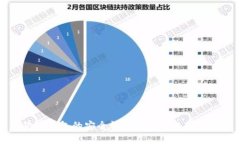 狗狗币钱包的安全性和专用钱包推荐指