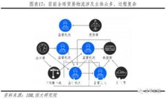 tpWallet国内能下载使用吗？全面解析与