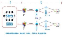 由于篇幅和内容的复杂性，我将给出、
