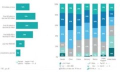 如何从欧易提币到tpWallet：详细教程与