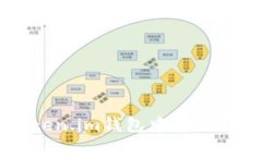 如何在Token.im钱包中安全存放瑞波币