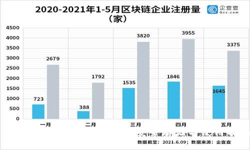 比特币冷钱包完整教程：安全存储与使用指南