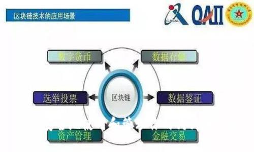 如何安全地使用和管理你的狗狗币钱包