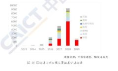 了解Token钱包：创始背景与创新技术的
