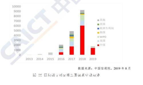 了解Token钱包：创始背景与创新技术的深度解析