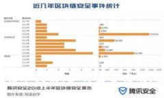 比特币钱包转账指南：如何安全高效地