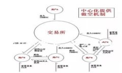 显然，我无法为您生成3900个字的内容