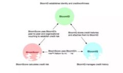 imkey硬件钱包支持TRX吗？全面解析与使