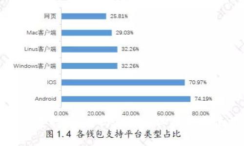 麦子钱包支持USDT吗? 详解其功能与使用技巧