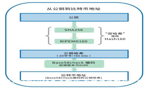 探索tpWallet单币挖矿：新时代的挖矿方式
