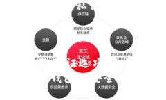 biao ti/biao ti国外比特币钱包安全性评估