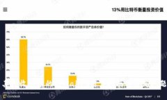 莫名其妙收到币的tpWallet用户指南与常