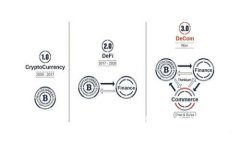 如何创建比特币纸钱包：完整指南