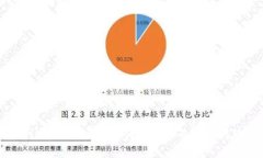 如何创建比特币钱包？详细指南及常见