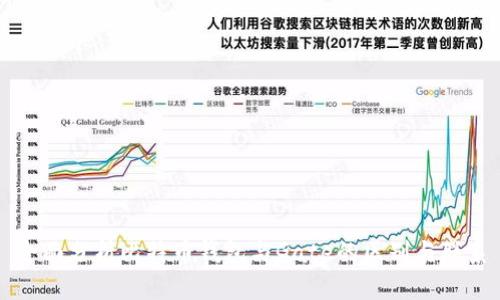 全面分析比特币钱包与Gate的区别与联系