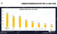 如何在tpWallet查看您购买的加密货币