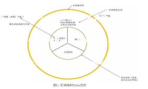 如何通过BK钱包存入USDT并获取分红币?

BK钱包, USDT, 分红币, 加密货币投资/guanjianci

引言
在当今的数字资产投资领域，越来越多的人开始关注如何通过在线钱包存入加密货币并获得更多的投资回报。BK钱包作为一种安全、便捷的加密货币管理工具，尤其是能有效帮助用户存入USDT（泰达币）并获取分红币。本文将详细介绍如何通过BK钱包实现USDT存入分红币的过程，并探讨相关的注意事项和潜在的风险，期望让每位投资者都能在加密货币的世界中游刃有余。

BK钱包简介
BK钱包是一款专门为加密货币投资者提供的数字钱包。它能够支持多种加密货币的存储和管理，特别是USDT。BK钱包的特点在于界面友好，操作简单，并具备较高的安全性。此外，BK钱包还提供了一些额外的投资选择，例如分红币的存储和获取，这使得它成为了新手和老手投资者的热门选择。

USDT的基础知识
USDT（Tether）是一种法币挂钩的稳定币，1 USDT通常等于1美元，因此它的价值波动较小，适合用作交易对的基础货币。持有USDT的投资者可以在市场波动时保持资本的稳定，也可以用其进行多种投资操作，如压榨收益、参与DeFi项目等。 USDT的流动性非常高，这也是其受欢迎的原因之一。

如何在BK钱包中存入USDT?
在BK钱包中存入USDT的过程其实非常简单，具体步骤如下:
ol
li下载并安装BK钱包: 首先，您需要在手机应用商店或者官方网站下载BK钱包，并进行注册。/li
li绑定账户: 按照提示绑定您的邮箱和手机号码，以确保账户的安全性。/li
li选择货币类型: 登录BK钱包后，进入“资产管理”界面，选择“USDT”。/li
li获取存款地址: 点击“存入”按钮，系统将显示您的USDT存款地址。复制该地址或者使用QR码进行扫描。/li
li转账USDT: 使用您其他交易所或钱包的账户，将USDT转账到刚刚获得的BK钱包地址中。/li
li确认交易: 转账后，您可以在BK钱包的交易记录中查看交易状态，确认USDT是否到账。/li
/ol
以上步骤简单易懂，任何人都能够轻松掌握。同时，建议用户在进行存款操作之前，确保网络环境的安全性，以防受到网络攻击。

什么是分红币？如何获取分红币？
分红币通常是区块链项目或企业为了回馈投资者而发行的一种代币，持有分红币的用户可以按持有比例获取项目的盈利分红。获得分红币的渠道主要有以下几种：
ol
li投资项目: 一些以分红为基础的项目，通常要求用户在其平台上投资对应的代币，才能获得分红币作为回报。/li
li持币分红: 某些平台直接根据用户持有的代币数量，自动向用户分配分红币，用户只需要在对应平台保持一定数量的代币即可。/li
li参与活动: 有些项目会开展活动，通过互动、投票等方式给予用户分红币的奖励。/li
/ol
值得注意的是，投资分红币的项目存在市场风险，投资者在入场前，要仔细评估项目的背景和团队的实力。

USDT存入BK钱包后如何获得分红币?
在BK钱包中存入USDT后，获取分红币的过程主要分为以下几个步骤：
ol
li选择合适的项目: 首先需要选择一个靠谱的分红币项目，确保其具有合法性和安全性，进行深入的研究和比较。/li
li充值USDT至项目: 在决定了投资项目后，您需要将BK钱包中的USDT充值至该项目的平台，以获取分红币。/li
li完成投资: 根据项目要求，完成必要的投资流程，通常包括点击“投资”或“购买”按钮。/li
li定期查看收益: 您可以在项目平台上，定期查询您的分红币及收益情况，了解自己所投资项目的动态。/li
li提取分红: 某些项目会定期发放分红，您需要申请提取或选择自动提取功能，以获取实际的现金或其他加密货币回报。/li
/ol
在整个过程中，务必要做好信息的保密与安全，切勿轻信来自陌生人的投资建议。此外，合理的资产配置也是确保获得长期收益的重要手段。

如何选择合适的分红币项目？
选择分红币项目时，可从以下几个方面进行分析：
ul
li项目团队: 要了解项目的开发团队背景及其过往的成功案例。同时，团队成员的专业性也是判断项目是否靠谱的一个重要标准。/li
li白皮书: 一个正规的项目一定会有详细的白皮书，其中包括了项目的进行方式、分红机制及长期发展规划等信息。/li
li社区反馈: 参与推广和讨论的社区是判断项目优劣的良好依据，有活跃的社区意味着该项目受到了广泛关注，且有一定的支持基础。/li
li市场规模: 要关注所选项目的市场规模及潜在用户数，评估其市场前景及增长潜力。/li
li合规性: 需确认项目是否合理合规，避免因投资不合规项目而遭受损失。/li
/ul
通过这些方面的考量，可以帮助投资者更好地选择出值得信赖的分红币项目，实现增值收益。

在BK钱包中存入USDT是否有风险？
无论是哪种投资，都不可避免地伴随着风险。BK钱包中的USDT存入也不例外，可能会面临以下几种风险：
ul
li网络安全风险: 黑客攻击或恶意软件可能导致钱包账户信息泄露，因此务必要定期更换账户密码，并启用双重身份验证。/li
li市场风险: USDT与法币挂钩虽然价值相对稳定，但若市场出现异常情况，仍可能影响其流动性和兑换能力。/li
li项目风险: 如果选择的分红币项目出现问题，投资者可能面临损失。因此，在选择项目时需做到谨慎研究，了解行业动态。/li
li政策风险: 加密货币行业受各国政策影响较大，可能随时面临政策调整，这对用户持币和投资选择都可能产生影响。/li
/ul
综上所述，存入USDT的过程虽然简单便捷，但是风险始终存在。有效降低这些风险的关键在于做好充分准备和科学决策。

结尾与总结
BK钱包为用户提供了一个安全、便捷的加密货币存储和收益获取的选项，特别是USDT的存入和分红币的获取。随着加密世界的发展，投资机会也越发多样。想要在这个领域中有所斩获，用户需不断学习和掌握相关知识，科学合理地选择投资项目。在此过程中积累经验和教训，才能确保在这个充满机遇与挑战的市场中稳健前行。
  
希望通过本篇文章，能够为您在BK钱包中存入USDT和获取分红币的过程中提供帮助。同时，也欢迎您持续关注我们，获取更多的投资资讯与策略！

相关问题解答

1. BK钱包的安全性如何？
BK钱包采取了多项安全措施，如私钥加密、双因素认证等，确保用户资产的安全性。用户可以定期更改密码，并启用双重认证功能，进一步提高帐户安全性。此外，BK钱包的开发团队监控交易活动，发现异常会立即采取措施。
然而，用户也需保持警惕，不要轻信陌生人的投资建议或不明链接，定期备份自己的私钥和助记词，以便在出现意外时进行恢复。

2. USDT如何使用？除了存款还有哪些用法？
USDT的使用有很多种形式，除存款外，还可以进行交易、支付和投资。用户可以通过USDT在不同的交易平台上进行买卖，甚至可以用USDT支付各种商品和服务。
此外，越来越多的DeFi项目支持USDT作为流动性资金池的一部分，用户可以通过提供流动性赚取利息及分红，亦或者参与借贷功能，获得收益。

3. 如何评估分红币的投资价值？
评估分红币的价值需要综合考虑多个方面。首先，项目的背景和发展前景非常重要，其次是分红机制的合理性以及代币的流通性。投资者还需关注项目公式的透明度及其与市场的贴合度，确定其真实的价值与潜在回报。

4. BK钱包支持哪些币种？
BK钱包支持多种主流及小众的加密货币，主要包括比特币、以太坊、USDT等。用户可以方便地进行资产的管理与转换，自己的投资组合。此外，BK钱包还在不断扩大支持的币种列表，为用户提供更大的灵活性和选择。

5. 什么是合规的分红币项目？
合规的分红币项目是指其运营合法合规，遵循相关法规与政策的项目。通常，这类项目会注册在合法的金融或数字资产监管框架内，确保其运营透明、稳健，并定期发布审计报告。选择合规的项目可以有效降低投资风险，保障投资者权益。

希望以上问题解答对您更深入地了解BK钱包、USDT及分红币的相关知识有所帮助。在加密货币的世界中，持续学习和风险意识是成功投资的重要因素。