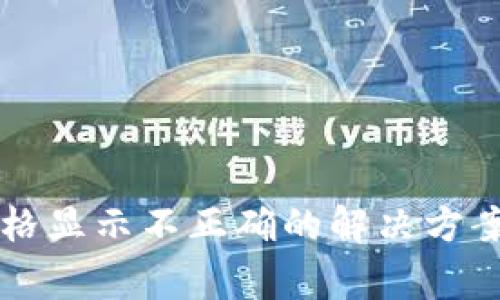tpWallet币种价格显示不正确的解决方案与常见问题解析