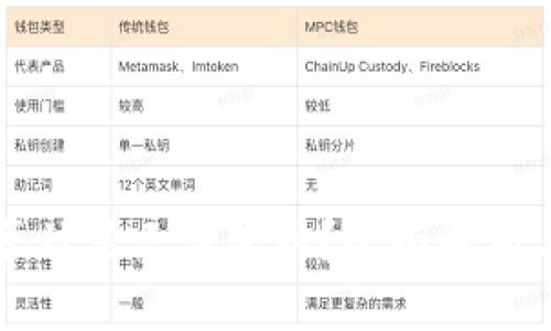 tpWallet能否被第三方冻结？全面解析与安全性分析