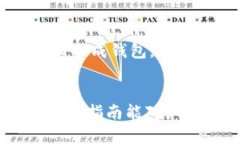 biao ti/biao ti如何使用Reva Link钱包进行加