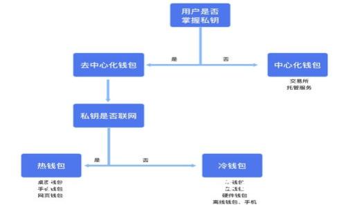 比特币钱包地址查询不到的原因及解决方法