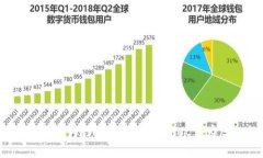 tpWallet的优势：为什么选择tpWallet作为