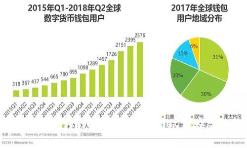 tpWallet的优势：为什么选择tpWallet作为您的数字钱包