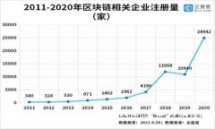 以太坊钱包最新版本发币指南：步骤与