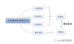 tpWallet密钥格式详解：安全存储与使用
