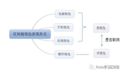 tpWallet密钥格式详解：安全存储与使用指南