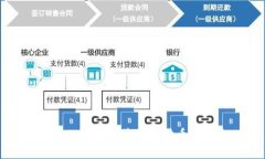 tpWallet如何获取实时币价信息