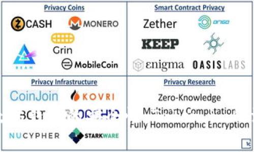 探讨以太坊钱包的安全性：Token.im的深度分析