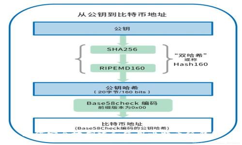 如何安全地创建和使用比特币纸钱包