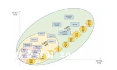 以太坊钱包转账手续费详解：2023年市