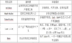 如何注册比特币钱包: 完整指南与常见
