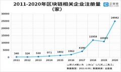 tpWallet充币和转币操作详解视频教程