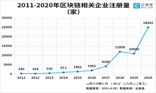 tpWallet充币和转币操作详解视频教程