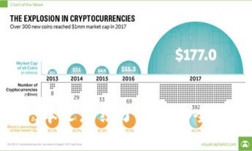   如何安全存储和管理多达80个比特币的钱包？ / 

 guanjianci 比特币存储,加密货币安全,数字钱包管理,比特币投资 /guanjianci 

引言

随着比特币的价值不断攀升，越来越多人开始投资和持有比特币。对于拥有比特币的人来说，安全存储和管理变得尤为重要。假如你在钱包中突然多了80个比特币，你会如何处理这些资产呢？本文将详细介绍存储和管理这些比特币的最佳实践，确保你的数字财富安全无虞。

比特币基础知识

比特币是一种去中心化的数字货币，基于区块链技术进行交易和存储。每一笔交易都是通过网络上的节点进行验证，确保安全性和透明性。比特币使用公共和私有密钥进行管理，而私钥是唯一可以控制比特币的凭证。因此，了解比特币的基本原理，对安全管理钱包至关重要。

为什么选择安全存储比特币

比特币交易一旦发生便无法逆转，这意味着如果你的比特币被盗，或因管理不当而丢失，你将无法找回它们。因此，选择安全的存储方式是保护资产的首要任务。储存比特币的方法多种多样，包括冷钱包、热钱包和纸质钱包等。了解这些概念，将帮助你做出最佳选择。

存储比特币的方式

存储比特币的一种常见方式是热钱包（在线钱包），这类钱包具有便捷的特性，适合频繁交易。然而，热钱包的安全性较差，容易受到黑客攻击。相对之下，冷钱包（如硬件钱包或纸钱包）则是在离线情况下存储比特币，安全性更高，通常被用于长期保存。考虑到你的比特币数量，冷钱包通常是更佳的选择。

硬件钱包推荐

市场上有许多优秀的硬件钱包可供选择，如Ledger Nano S、Trezor等。这些设备的安全性相对较高，且用户体验良好。在购买硬件钱包时，请确保从官方渠道购买，避免受到假冒产品的影响。

配置冷钱包的方法

配置冷钱包相对简单，但确保每一步都做好，以免造成不必要的损失。首先，按照说明书将硬件钱包初始化，生成一个新的比特币地址和密钥备份。请妥善保存备份，切勿在线存储。完成后，你可以通过将现有比特币转移到新地址的方式，将其安全存储。

定期审查和更新钱包安全性

定期检查你的钱包安全性和资金流动情况是很重要的。确保所有的固件和软件保持更新，同时监控账户是否有可疑活动。此外，定期备份你的钱包设置信息，以防万一。

使用多重签名技术

多重签名是一种增加安全性的措施，使得转账必须经过多个私钥的确认。在遭遇盗窃或其他财务风险时，多重签名将大大降低资产被非法转走的可能性。这种方法尤其适合持有较大量比特币的用户。

离线存储与纸质钱包

纸质钱包是一种相对原始但仍然有效的存储方式，你可以选择将比特币私钥和地址打印到纸上，并将其安全保存。这种方式最大的优点是完全离线，不易受到网络攻击的影响。不过，也要注意纸张的保管，防止丢失或损坏。

安全习惯与防范措施

为了保障比特币安全，养成良好的安全习惯是至关重要的。设置强密码，启用双重验证，定期审查交易历史，避免在公共 WiFi 网络中进行交易等。最重要的是，任何情况下都不要将私钥分享给他人或输入不明网站。

面临的风险与对策

持有比特币的风险不仅仅来源于黑客攻击，市场波动、政策变化等也可能影响个人资产的价值。对于这些风险，制定合理的投资策略、分散资产配置是降低潜在损失的有效方式。同时，保持对市场动态和政策变化的关注，及时作出反应。

常见问题集

在管理比特币钱包时，用户可能会面临许多问题。以下列出一些常见问题并详细解答：

问题一：我该如何选择一个合适的钱包？

选择钱包时，你需要考虑以下几个要素：
ul
    li安全性：确保选择经过验证且安全性高的钱包类型。/li
    li便捷性：如果频繁交易，可以考虑热钱包；如果长期保存，则应选择硬件钱包。/li
    li用户评价：参考其他用户的使用体验，选择口碑好的产品。/li
/ul
在评估各类钱包时，安全性应作为首要考虑因素，因为所有的交易和管理都建立在安全的基础上。

问题二：比特币固件更新的重要性

固件是钱包内的系统软件，其稳定性和安全性至关重要。定期更新固件有助于修复潜在漏洞，增强钱包的安全性。确保从官方渠道获取更新，并避免安装来源不明的软件版本。

问题三：如何防止钓鱼攻击？

钓鱼攻击是通过虚假网站或邮件诱导用户泄露私钥或登录信息的常见方式。为了防止钓鱼攻击，务必确认网站URL的真实性，避免点击不明链接，并定期更改密码，启用双重认证。此外，使用防病毒和网络安全软件也能进一步保障安全。

问题四：我遗失了硬件钱包该怎么办？

如果不幸遗失了硬件钱包，及时开始应对措施是关键。首先，确认自己是否有备份的种子短语或私钥。如果有，重新生成钱包并导入私钥，便可找回资金。如果没有，则无法恢复比特币。因此，备份私钥的重视程度不可忽视。

问题五：比特币的安全存储最佳实践是什么？

比特币的安全存储最佳实践包括：
ul
    li定期备份：定期备份私钥、种子短语和密码，并妥善保存。/li
    li使用强密码和双重验证：为所有交易设置强密码，并启用双重验证功能。/li
    li保持私钥的安全：切勿将私钥与在线存储服务结合使用，并避免在不安全的环境中存储私钥。/li
/ul
最重要的是，增强自我保护意识，熟悉各种可能的攻击手段和防御措施，将保障你的比特币财产有效安全。

结论

拥有80个比特币意味着你已经坐拥一笔不小的财富，而如何安全、有效地存储和管理这一资产不仅能确保其正常增值，更能保护你的投资。本文总结了多种安全存储的方法和最佳实践，希望能为你的比特币管理提供切实可行的建议。无论你是投资新手还是老手，安全始终是掌握比特币的首要要求。