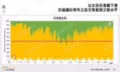小狐狸钱包看不到USDT的原因及解决方