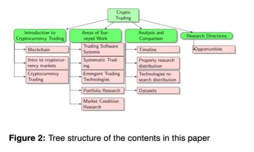 如何查看和管理TPWallet中的所有资产