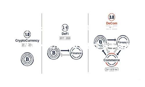 biao ti/biao ti eos币可以提到以太坊钱包吗？/biao ti  
/guanjianci EOS币, 以太坊钱包, 数字货币, 代币转移, 加密资产/guanjianci

简介EOS币与以太坊钱包

EOS（Enterprise Operating System）是一种用于开发去中心化应用（DApps）的区块链平台，其本质是一个高性能的智能合约平台。而以太坊则是最早也是最著名的智能合约平台之一，两者在区块链技术上的应用和发展有所不同。EOS和以太坊都是加密资产，但它们是两种独立的数字货币，各自运行在不同的区块链网络上。因此，直接将EOS币转移到以太坊钱包是不可能的。


为什么EOS币不能直接转移到以太坊钱包

根本原因在于区块链的架构设计。EOS币是基于EOSIO区块链架构的代币，而以太坊币（ETH）则运行在以太坊区块链上。两者所依赖的底层技术和共识算法是不同的，因此信息和数据无法直接在两个网络之间传递。每个区块链都维护着自己特有的交易记录和账户信息，不同的代币在各自的区块链上管理和使用。尽管在加密货币生态中有一些通用的代币标准（如ERC20标准），但EOS不符合这些标准。


EOS与以太坊之间的兑换方式

尽管你无法将EOS币直接转移到以太坊钱包，但可以使用一些交易所或者服务来完成其中的兑换。例如，当你想将EOS兑换成以太坊（ETH）时，可以选择通过去中心化交易所（DEX）或者中心化交易所（CEX）进行兑换。这些平台通常支持多种类型的数字资产之间的转换。

首先，你需要在一个支持EOS和ETH的交易所上注册账户，然后将你的EOS币存入该交易所。接下来的操作是选择将EOS交易为ETH，确认交易并等待交易成功完成。成功后，ETH就会被转入你的以太坊钱包地址。


与EOS和以太坊相关的问题

1. EOS币的特点是什么？

EOS币有几个显著的特点，使其在数字货币市场中与其他币种区别开来。首先，EOS的共识机制采用了DPoS（Delegated Proof of Stake）机制，这种机制允许EOS持有者选择超级节点来维护网络的安全和效率。其次，EOS能够处理高达数千笔交易每秒的速度，极大地提高了其网络的可扩展性，适合构建大型的去中心化应用。

EOS还具有用户友好的体验。通过其智能合约和DApp平台，开发者可以轻松构建应用并快速上线。同时，EOS还具有免费的交易特性，不同于以太坊需要支付Gas费，对于开发者更为友好。总之，EOS在技术架构与设计理念上都为数字货币生态注入了新的活力。


2. 如何安全存储你的EOS币？

在数字货币的世界中，安全存储是一个重要议题。针对EOS币而言，安全存储主要有以下几种方式。首先，使用硬件钱包是存储EOS的一个理想选择。硬件钱包如Ledger和Trezor，可以提供更高的安全性，防止黑客攻击和网络钓鱼。

其次，对于持有者而言，密钥管理也至关重要。EOS使用的是一对公私钥系统，保持私钥的安全至关重要。切勿在互联网上分享私钥，且最好将密钥离线存储。最后，可以选择使用受信任的数字货币钱包，如Exodus或Scatter，这些钱包提供EOS支持和用户友好的界面，可以有效帮助用户管理其数字资产。


3. 什么是去中心化交易所（DEX）？

去中心化交易所（DEX）是用于交易数字资产的在线平台，不同于传统的中心化交易所（CEX），DEX不依赖中央控制机构来处理交易。相反，DEX允许用户直接进行点对点的交易，并使用户自己掌握资金的私钥，提高了安全性和隐私性。用户在交易时可以直接通过钱包进行操作，无需将资产存入交易所。

DEX的优点在于降低了对信任的需求，交易过程透明且开放。然而，DEX也存在流动性不足、交易速度较慢等挑战。总之，DEX是一个对想要追求隐私和自主控制的加密货币持有者非常有吸引力的选择。


4. 以太坊网络中的Gas费是什么？

Gas费是以太坊网络中用于支付交易和执行智能合约的费用，也可以视为网络运行的动力。每当用户在以太坊网络上发送交易或执行智能合约时，必须支付一定的Gas，以激励矿工处理交易。Gas费用不是固定的，取决于网络的繁忙程度和用户所提交交易的复杂性。

Gas的理论基础是，当网络繁忙时，矿工可选择优先处理出价更高的交易。这意味着在网络拥堵时，可能会导致Gas费用飙升。用户在进行以太坊交易时，需时刻关注Gas价格，以寻找最佳时机进行交易。


5. 未来EOS币的前景如何？

EOS币的未来发展受多种因素影响，包括市场需求、开发者社区的活跃度以及行业中的竞争。近年来，随着DeFi（去中心化金融）和NFT（非同质化代币）热潮的兴起，智能合约平台激烈竞争，以太坊、EOS、波卡等各大平台都在不断进行技术革新以争夺市场份额。

而EOS也在尝试扩展其后续规划，包括推出新的治理机制和抗中心化解决方案，以提升其生态系统的吸引力和应用场景。尽管市场态势瞬息万变，但如果EOS能持续改进自身技术与用户体验，它仍有机会在数字货币领域中保持竞争力。


总结来说，虽然EOS币不能直接提到以太坊钱包，可通过多种方式实现交易和兑换。了解如何安全存储你的资产，掌握去中心化交易所的使用，关注以太坊的Gas费用，以及洞悉EOS的未来发展，都是每一位加密货币投资者应该关注的重要内容。