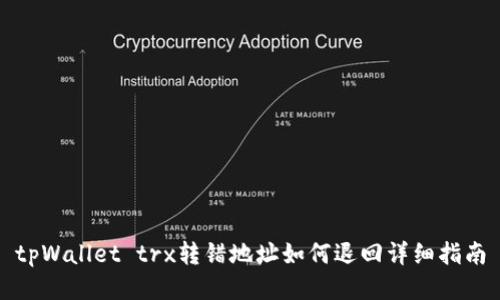 tpWallet trx转错地址如何退回详细指南