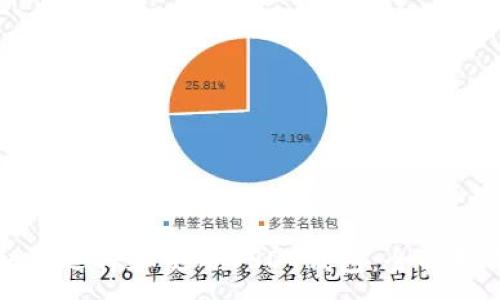 :
如何选择和使用USDT钱包：全面指南