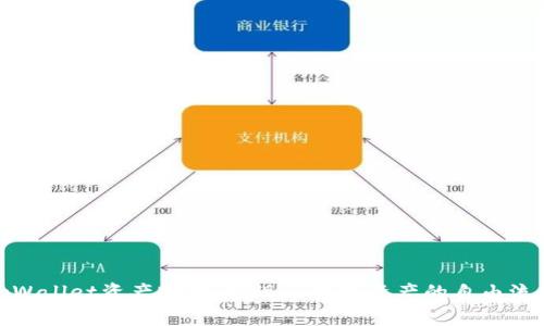 tpWallet资产跨链：实现区块链资产的自由流动
