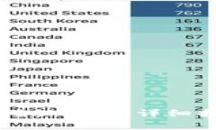 如何在tpWallet中确认交易：详细指南与