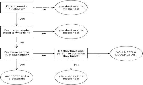 如何将泰达币存储到个人钱包中: 完整指南

泰达币, 个人钱包, 加密货币, 存储方法/guanjianci

引言
在加密货币的快速发展中，泰达币（Tether, USDT）作为一种稳定币，因其与美元的1:1挂钩，受到了众多投资者的青睐。许多人希望将泰达币存储到个人钱包中，以提高安全性，避免交易所的安全风险。本文将详细介绍泰达币如何放入个人钱包的过程，并深入探讨相关的常见问题。

一、选择合适的个人钱包
在将泰达币放入个人钱包之前，首先需要选择一个合适的钱包。市面上有多种类型的钱包，包括硬件钱包、软件钱包和纸钱包。以下是每种钱包的特点：

1. 硬件钱包：硬件钱包是物理设备，通常被认为是最安全的存储方式。它们将私钥保存在离线状态，避免网络攻击的风险。流行的硬件钱包品牌包括Ledger和Trezor。

2. 软件钱包：软件钱包允许用户在电脑或手机上管理其加密货币。虽然相对便捷，但安全性较低，特别是如果用户在公开网络下使用时。主流软件钱包包括Exodus、Electrum和Trust Wallet。

3. 纸钱包：纸钱包是在纸上生成的私钥和公钥。这种方式的安全性很高，但在使用时不够方便，且可能因为纸张损坏或丢失而导致资产丢失。

二、创建泰达币钱包
一旦选择了合适的钱包，下一步就是创建钱包。在这里，我们以软件钱包为例进行说明：

1. 下载并安装：从官方网站下载所选钱包的应用程序，然后安装到你的设备上。

2. 创建钱包：打开钱包应用后，通常会有一个“创建新钱包”的选项。按照提示设置钱包，按照要求设置强密码，确保其安全性。

3. 备份钱包：创建完成后，钱包会生成一个恢复短语。请务必将此短语保存在安全的地方，因为它可以帮助你在设备丢失或损坏时恢复钱包。

三、获取泰达币
在你拥有了一个个人钱包后，接下来就是获取泰达币。你可以通过以下方式获得泰达币：

1. 交易所购买：你可以在各大加密货币交易所上购买泰达币，例如Binance, Huobi, 或Coinbase。注册并验证你的账户后，可以用法币（如美元、人民币等）购买USDT。

2. 从其他钱包转账：如果你已经拥有泰达币，你可以将其从其他钱包转账到你的个人钱包。只需获取你的钱包地址，将其提供给发款方即可。

四、将泰达币转入个人钱包
无论你是通过购买还是转账获得泰达币，接下来的步骤都是将其转入你选择的钱包：

1. 从交易所转钱包：如果你是在交易所购买泰达币，登录你的交易所账户，在“资产”中找到USDT，选择提币。输入你的个人钱包地址，确认数量，点击确认进行转账。

2. 转账时要确保：在转账过程中，要核对你输入的钱包地址是否正确，以避免资产损失。大部分钱包都支持复制地址，确保无误。

五、确认转账成功
完成转账后，你需要确认资金是否转入成功：

1. 检查钱包：打开你的个人钱包，查看USDT的余额。如果余额已经反映出转账金额，说明转账成功。

2. 使用区块链浏览器：你可以通过区块链浏览器（例如Etherscan）输入交易哈希，查看转账状态和详细信息。

相关问题解析

问题一：泰达币有什么优势和风险？
泰达币作为一种稳定币，相比其他波动较大的加密货币，其优势在于降低了投资风险。而且，泰达币的与美元1:1挂钩，提供了一定的价格稳定性。但同时，这种挂钩也存在一些风险，例如法币的监管风险和平台的信用风险。

问题二：如何确保我的个人钱包安全？
保护个人钱包的关键是保持私钥和恢复短语的安全，不与他人分享，并定期更新密码。在使用软件钱包时，建议使用双重身份验证功能，并避免在公共WiFi下进行交易。

问题三：使用不同钱包存储泰达币的优劣势？
不同类型的钱包有不同的安全性和便捷性。硬件钱包非常安全，但不够方便；软件钱包便于随时随地管理资产，但相对容易受到攻击；纸钱包更为安全，但使用上缺乏灵活性。选择根据个人需求和使用习惯。

问题四：遇到转账失败该如何处理？
转账失败通常由于网络拥堵或输入钱包地址错误引起。检查网络状态、确认地址准确性。如果确认无误且长时间未完成，可以联系交易平台客服进行查询。

问题五：我可以在泰达币以外的加密货币中获取收益吗？
除了泰达币，许多加密货币项目提供收益增长途径，例如质押、流动性挖矿及交易所提供的利息。每个项目的风险和收益各不相同，投资者应充分了解项目特性再进行操作。

总结
将泰达币放入个人钱包是保护自身资产安全的重要步骤。通过选择合适的钱包、创建钱包、获取泰达币以及转入资产，可以有效降低风险，提升资产管理的灵活性。不过，在数字货币领域，持续学习与更新知识同样重要以应对潜在风险与变化。