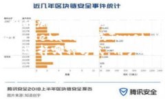 除了tpWallet，推荐的好用加密钱包TOP